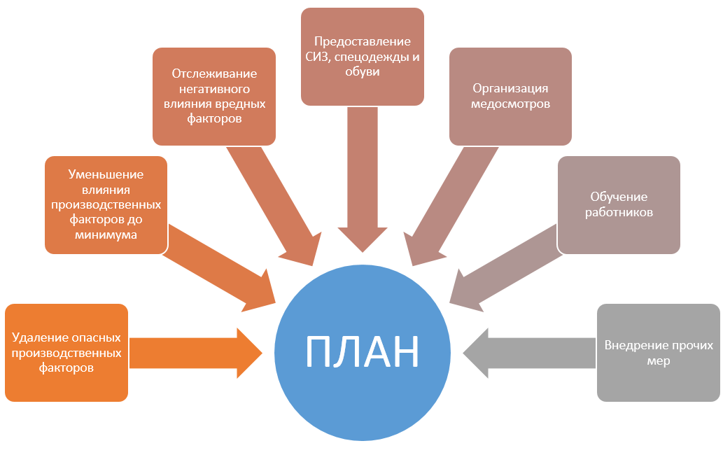 План Работы По Охране Труда | Норматив | НОРМАТИВ - Группа Компаний